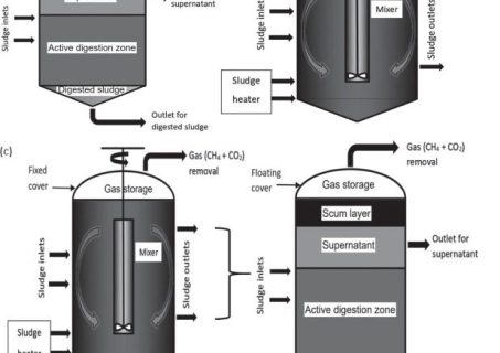 sewer treatment plant installation sewer treatment plant johannesburg